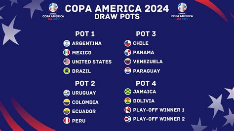 copa america group draw
